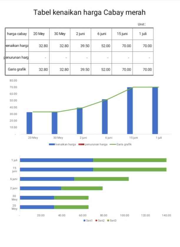 Grafik Harga Cabai - Kompasiana.com