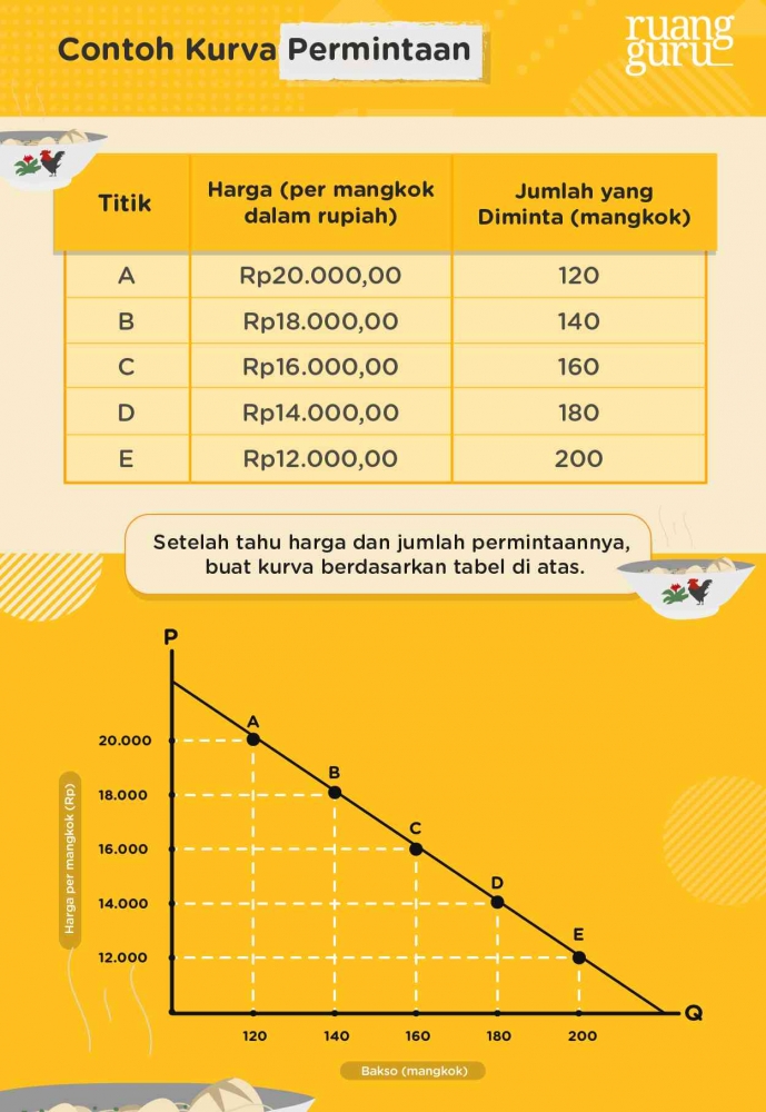 Contoh Kurva Permintaan - Kompasiana.com