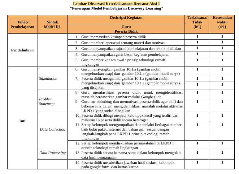 Contoh Format Rencana Aksi