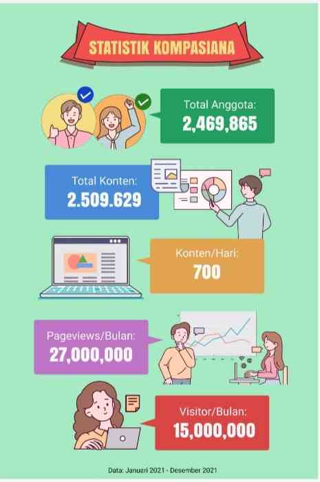 Sukses Karier Penulis Kompasiana Halaman 1 - Kompasiana.com