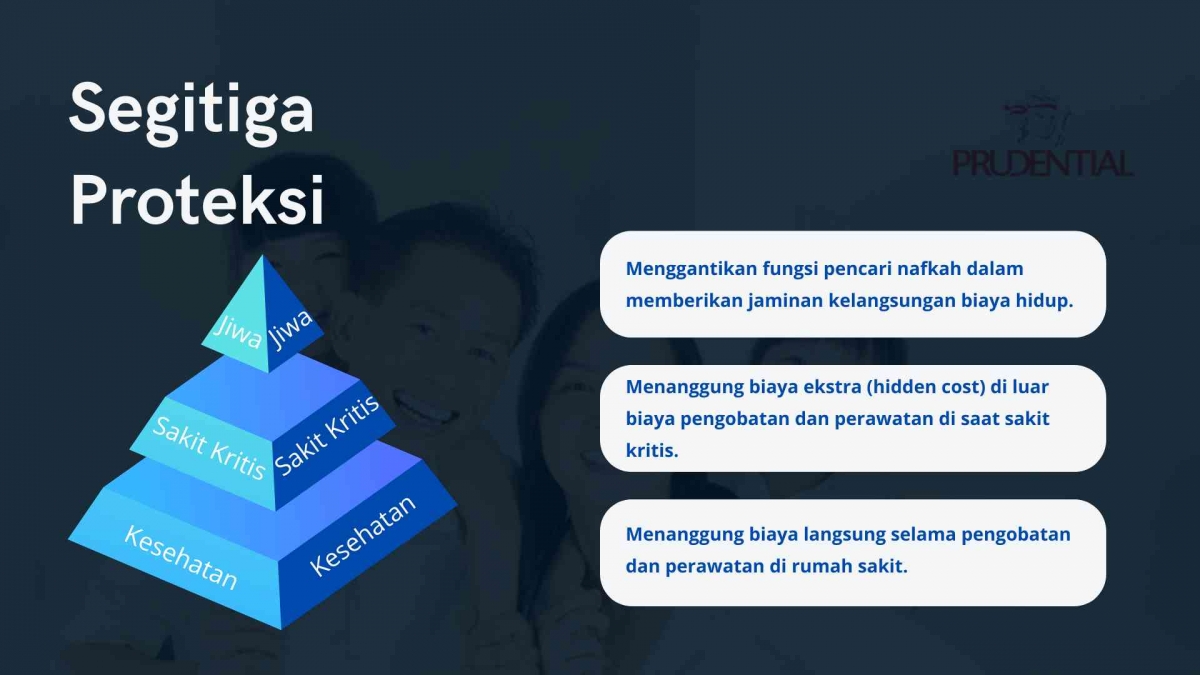 Segitiga Proteksi untuk Perencanaan Keuangan yang Lebih Baik