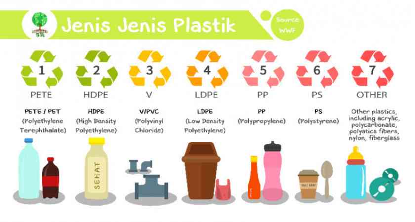 Revolusi Industri Hijau: Biopolimer sebagai Solusi Berkelanjutan