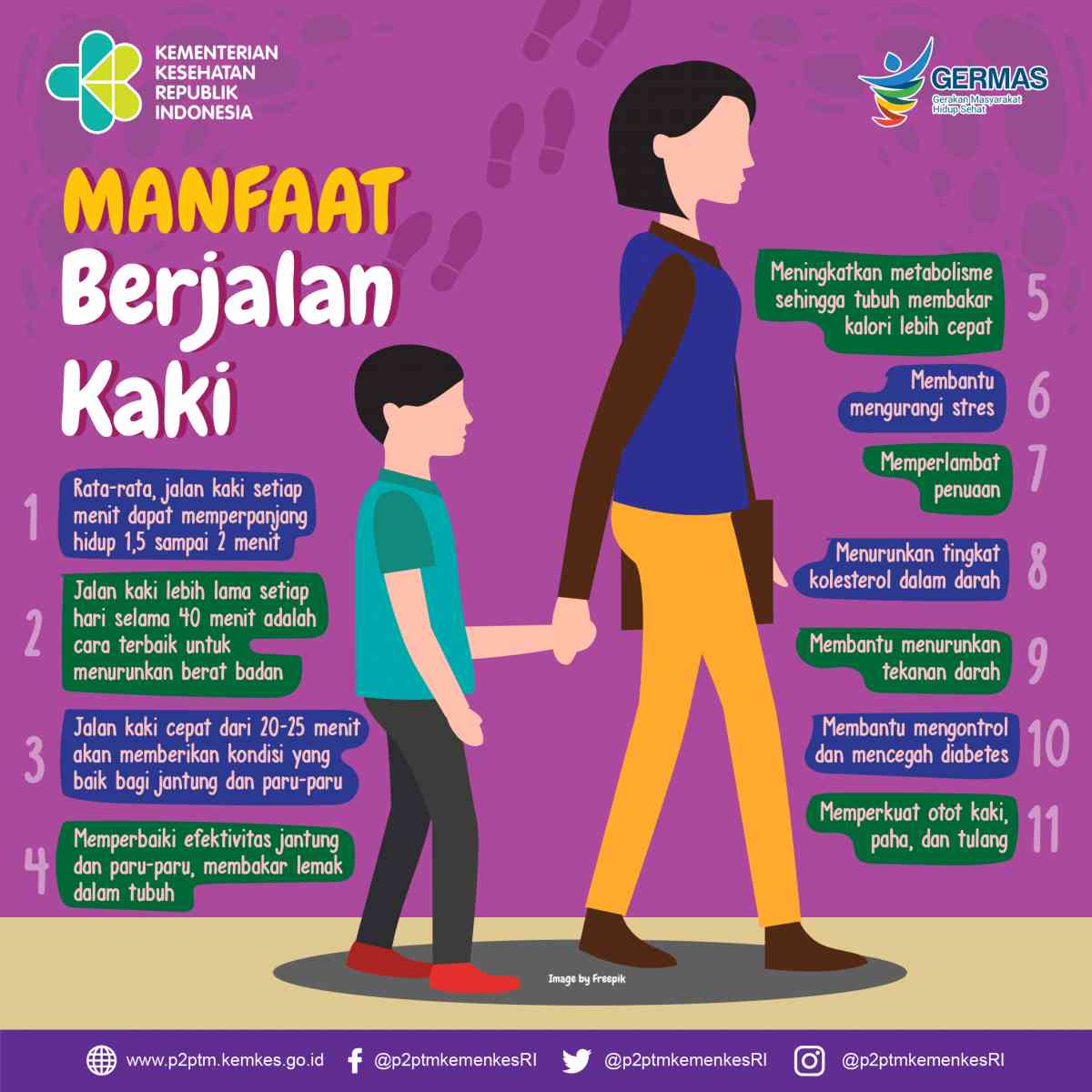 Jalan Kaki Dan Kesehatan Halaman 1 - Kompasiana.com