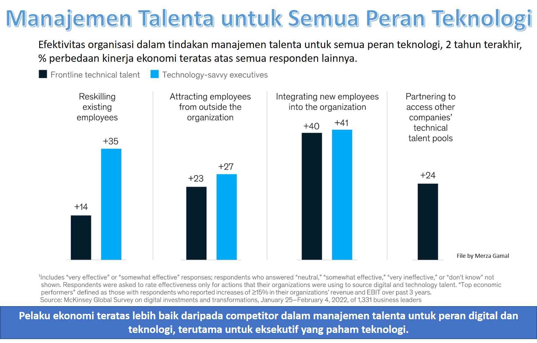 Menentukan Nilai Keberhasilan Transformasi Digital Halaman 1 ...