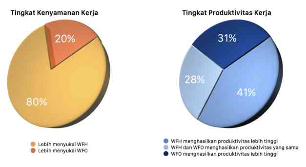 Pengaruh Perkembangan Teknologi Komunikasi Dalam Kehidupan Sosial ...