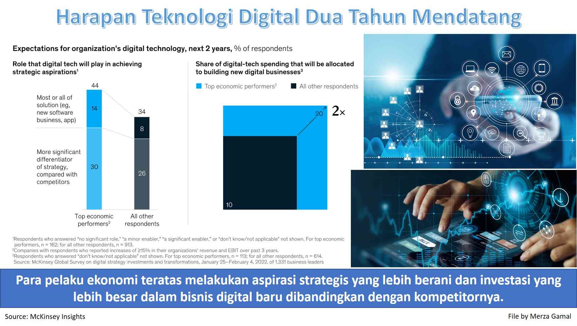 Pembelajaran Dari Transformasi Digital Perusahaan Yang Berhasil Halaman ...