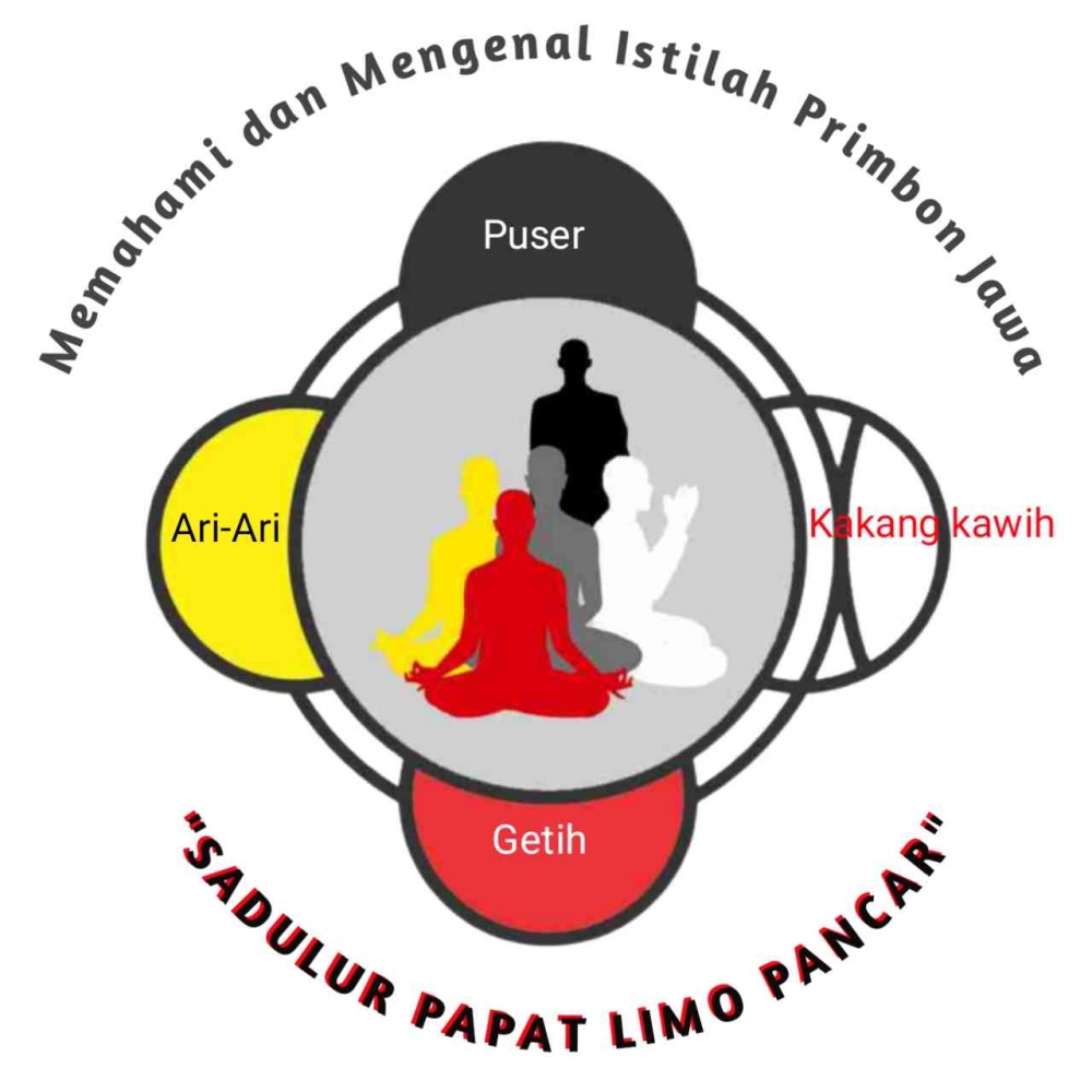 Pancer Memahami dan Mengenal Istilah Primbon Jawa