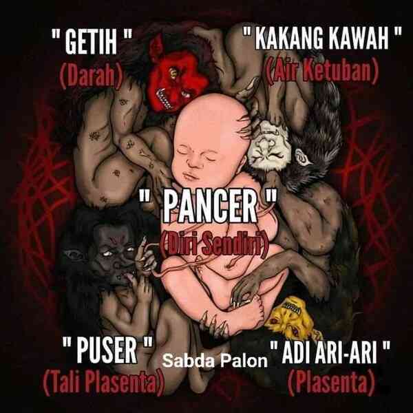 Pancer Sadulur Papat Lima Pancer Kearifan Lokal Indonesia Halaman 1 ...