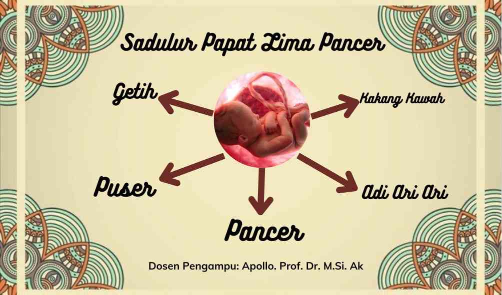 Pancer Mempelajari dan Memahami Sadulur Papat Lima Pancer Kearifan Lokal ...