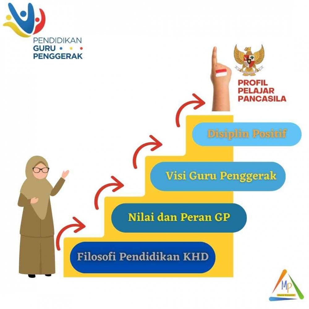 Koneksi Antar Materi Modul 1 4 Halaman 1 Kompasiana koneksi-antar-materi-modul-1-4-halaman-1-kompasiana