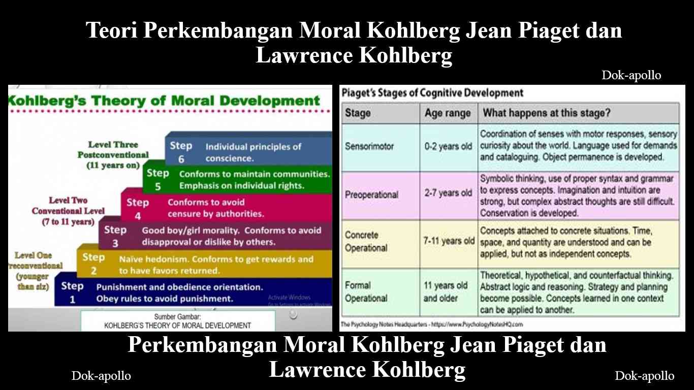 Teori Perkembangan Moral Kohlberg dan Piaget Halaman 1