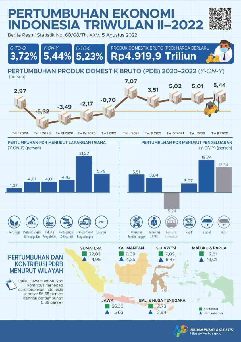 6 Strategi Memenangkan Persaingan Dalam Industri Logistik Tahun 2023 ...