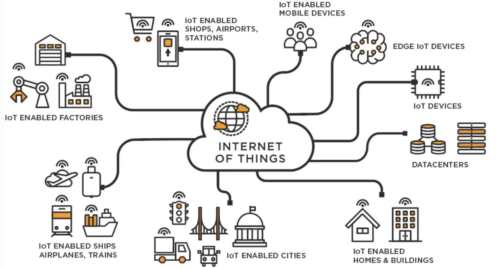 Melampaui Koneksi: Menggali Potensi Internet of Things (IoT) dalam Kehidupan Kita