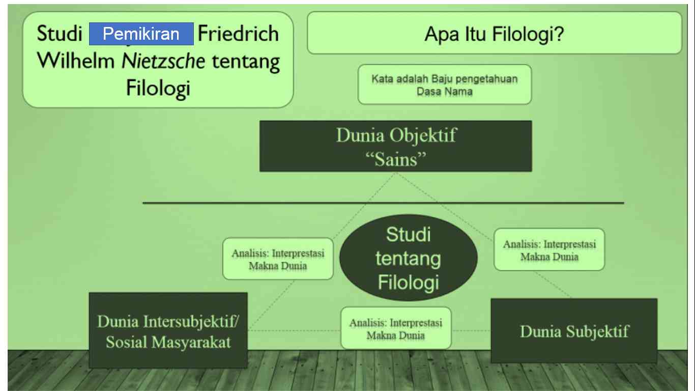 Apa Itu Filologi Nietzsche (2) Halaman 1 - Kompasiana.com