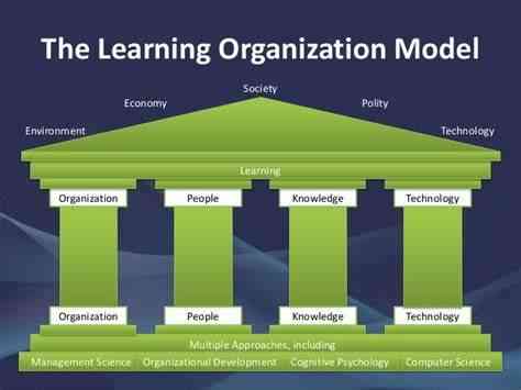 Creating Learning Organisation Pembangunan Organisasi Pembelajar (Learning Organization) Halaman 1 ...