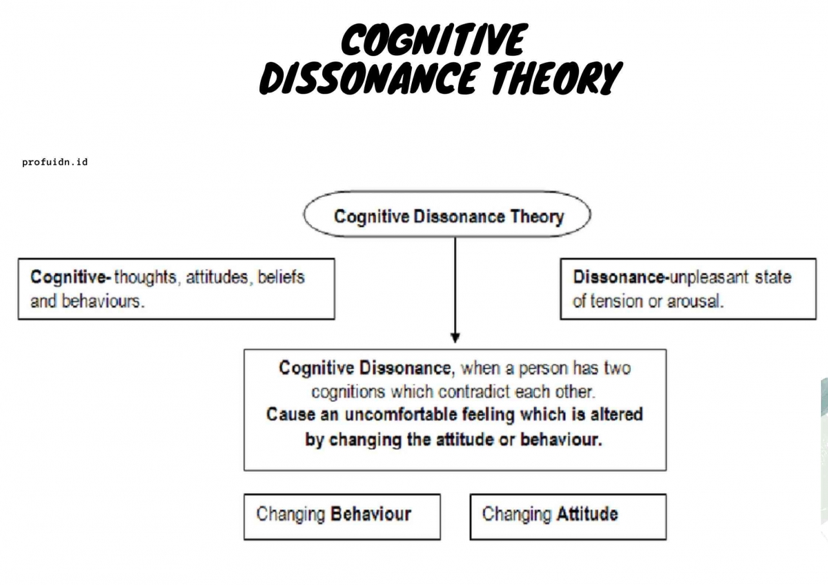 Cognitive Dissonance Theory Halaman 1 - Kompasiana.com