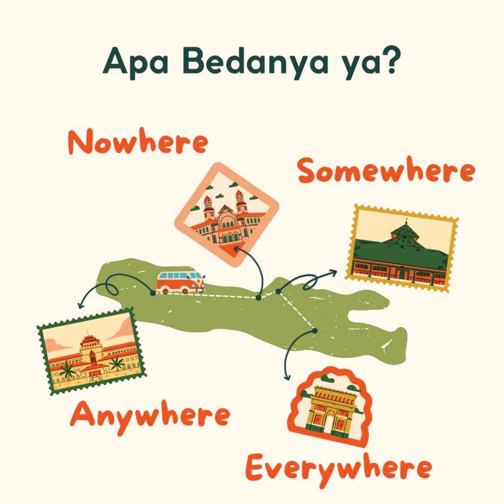 Phân biệt Nowhere, Somewhere và Anywhere trong tiếng Anh Phân biệt Nowhere, Somewhere và Anywhere trong tiếng Anh