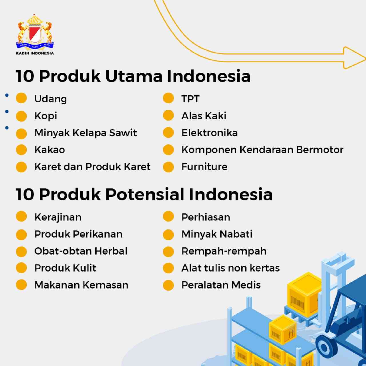 Potensi Ekspor Indonesia Dalam Perspektif Bisnis Dan Ekonomi Indonesia ...