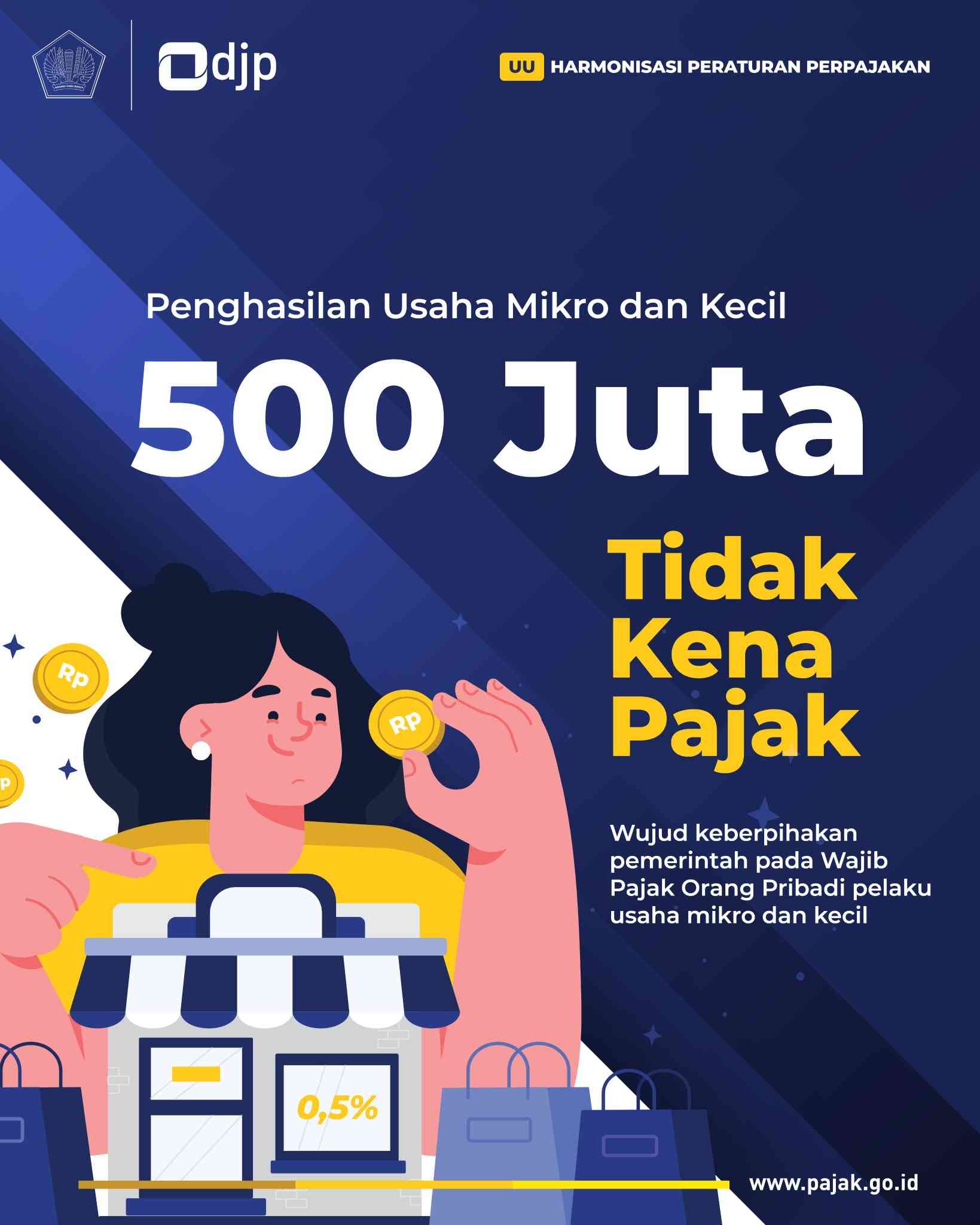 Total Omzet di Bawah 500 Juta Sampai Desember 2022, Tidak Kena Pajak! Halaman 1 - Kompasiana.com