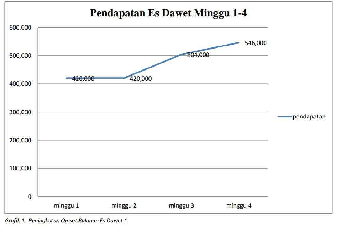 Pengahasilan Pedagang Es Dawet Pengahasilan Pedagang Es Dawet