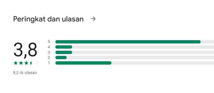 Mengisi Survey, Memberi Rating Review, dan Manfaatnya Mengisi Survey, Memberi Rating Review, dan Manfaatnya