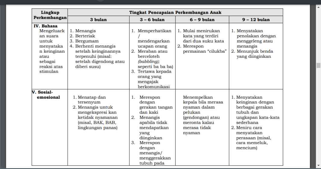 Yuk Ketahui Konsep Dasar Pembelajaran Sosial Emosional Halaman 1 ...