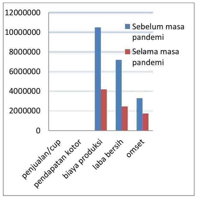 Dampak Pandemi Covid-19 terhadap Pedagang Jus di Kota Medan Dampak Pandemi Covid-19 terhadap Pedagang Jus di Kota Medan