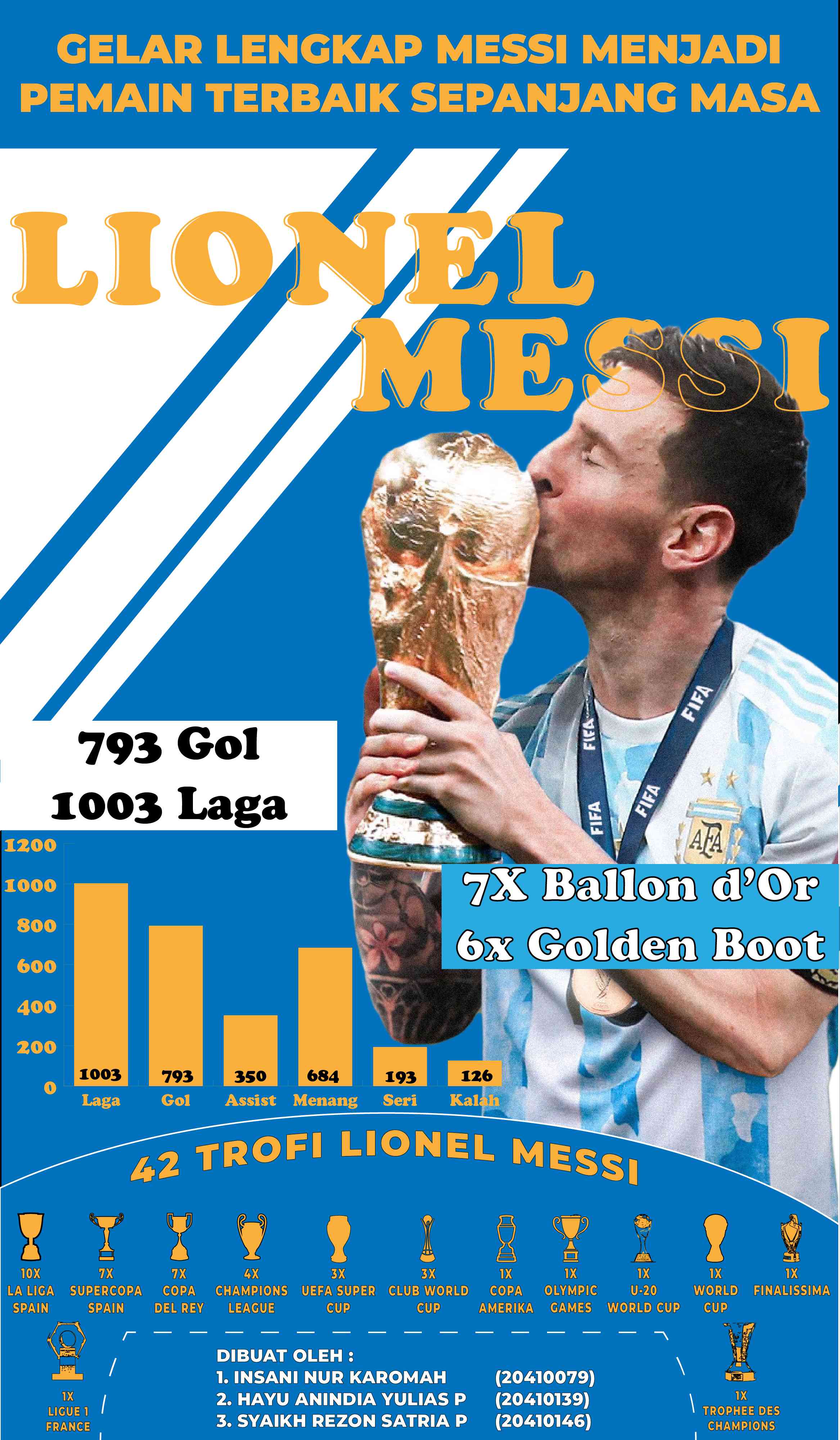 Gelar Messi Lengkap Kini Jadi Pemain Sepakbola Terbaik Sepanjang Masa ...