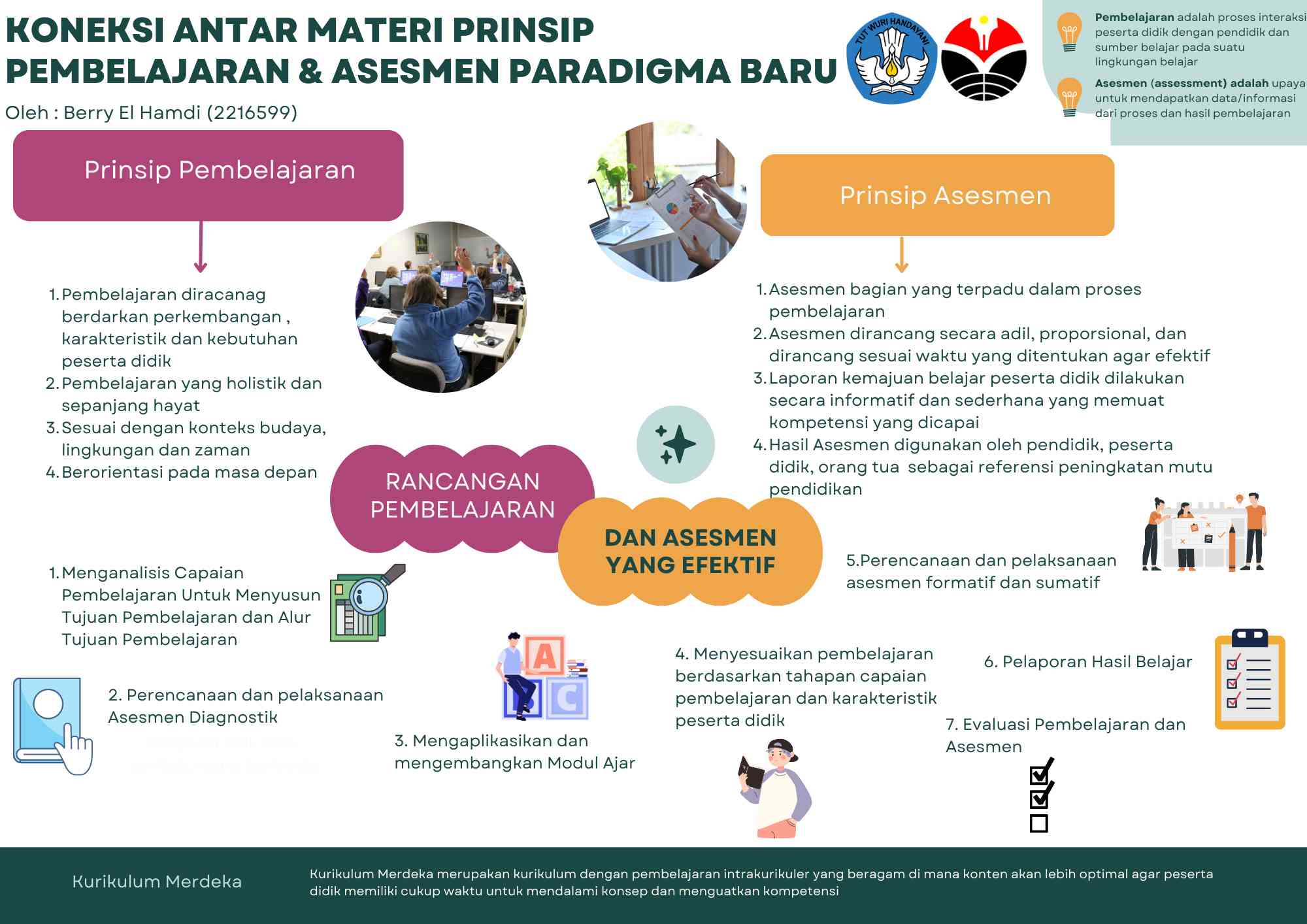 Pembelajaran Paradigma Baru - Kompasiana.com