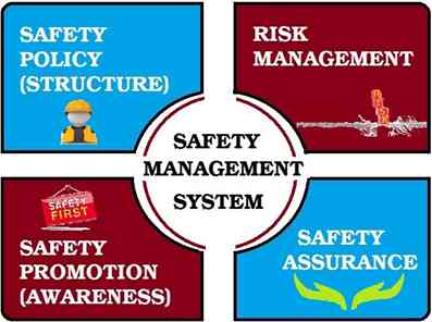Example Simple Safety Management System Pengertian, Komponen dan Contoh Safety Management System - Kompasiana.com