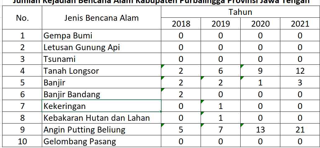 Tanah Longsong, Banjir Dan Angin Puting Beliung Menjadi Bencana Alam ...