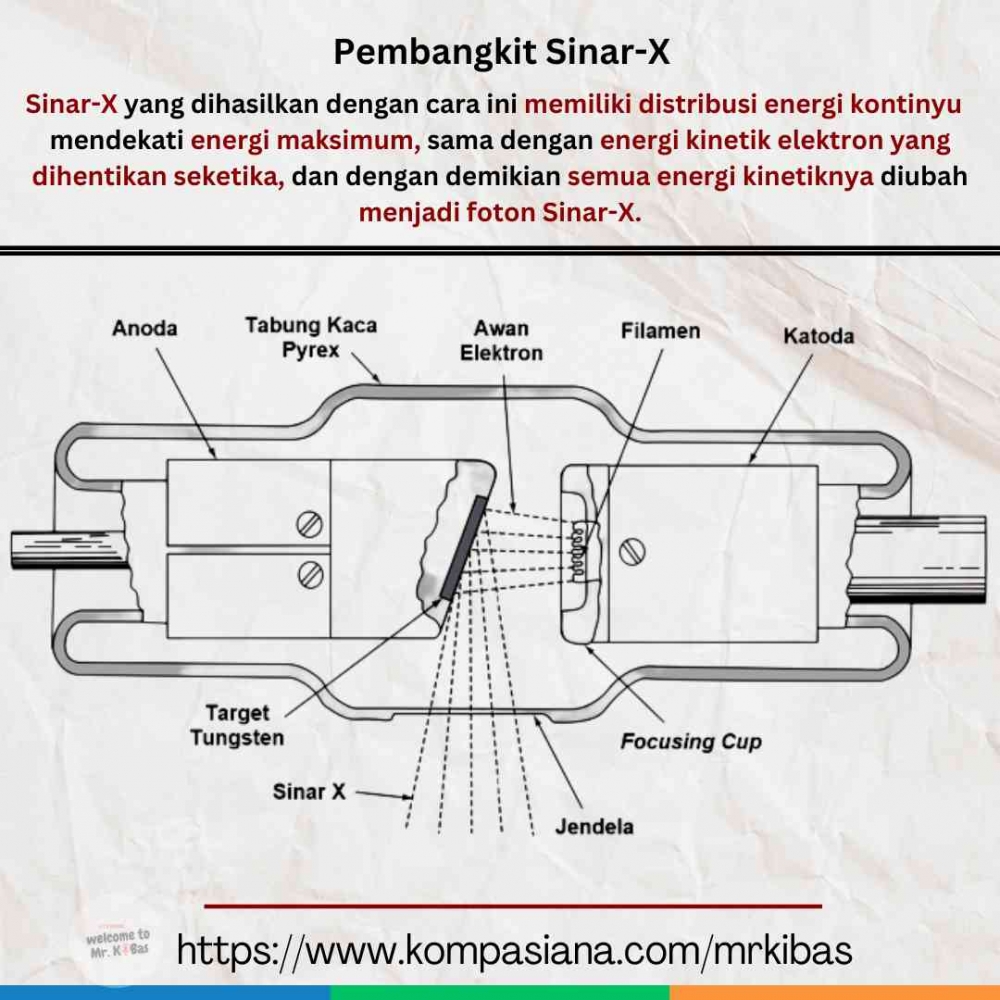Sinar Parallel Produksi Sinar-X Halaman 1 - Kompasiana.com