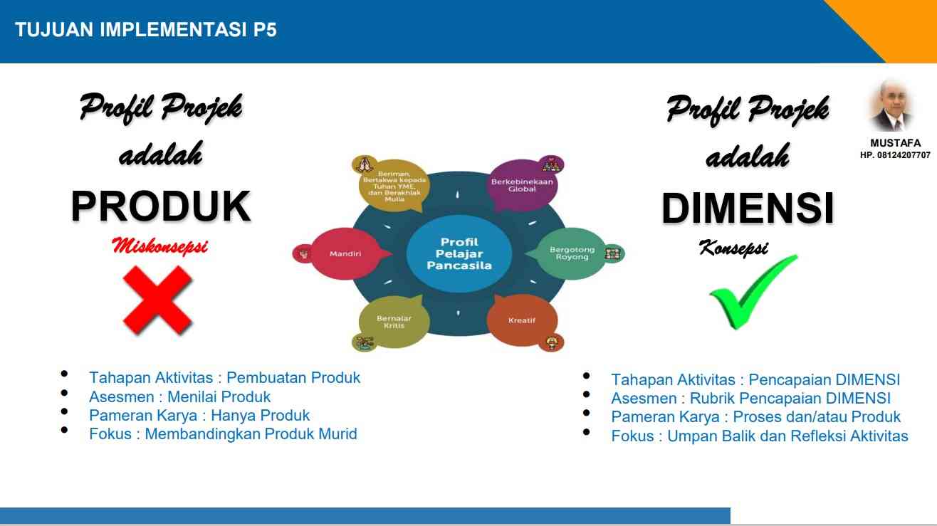 Apa Itu P5 Dalam Kurikulum Merdeka Yuk Kenali Arti D 8094