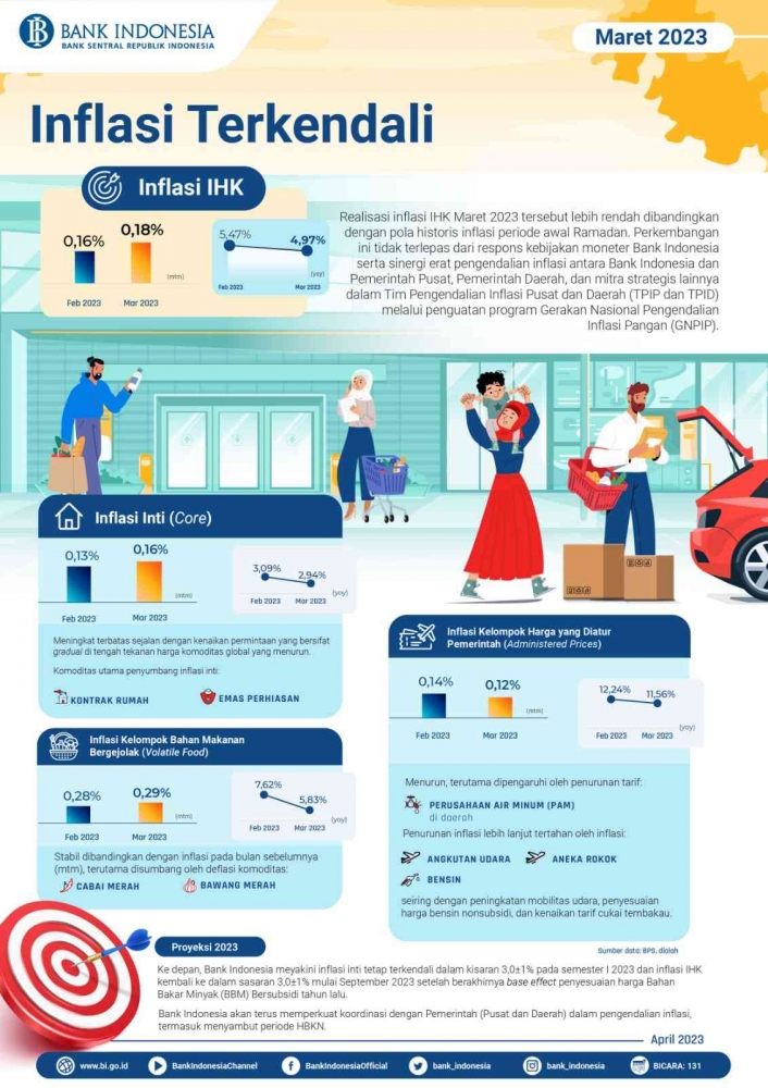 Inflasi Rendah Mendukung Penguatan Kurs Rupiah Hingga Rp 14.979 per ...