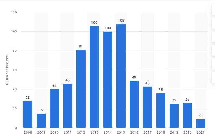 Mef Risk Chart Minimum Essential Force (MEF): Sudah Efektif atau Belum? Halaman 1 ...