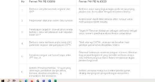 Permen Pan RB No.1/2023 Tentang Jabatan Fungsional (Guru Dan Pengawas ...