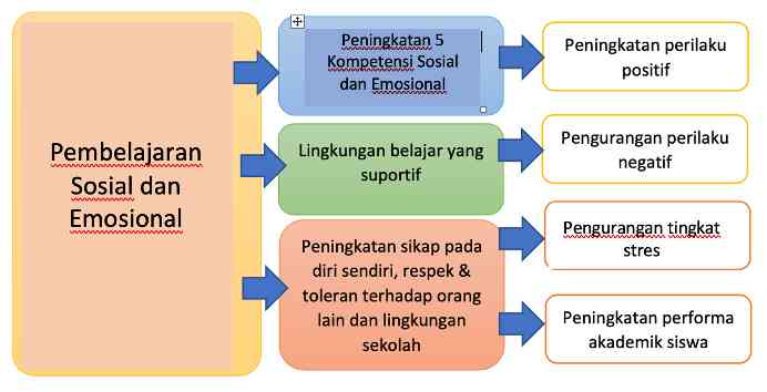 Eksplorasi Diri Modul 2.2 Halaman All - Kompasiana.com