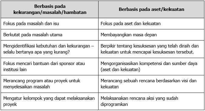 Koneksi Pemimpin Pembelajaran Dalam Pengelolaan Sumber Daya Sekolah ...