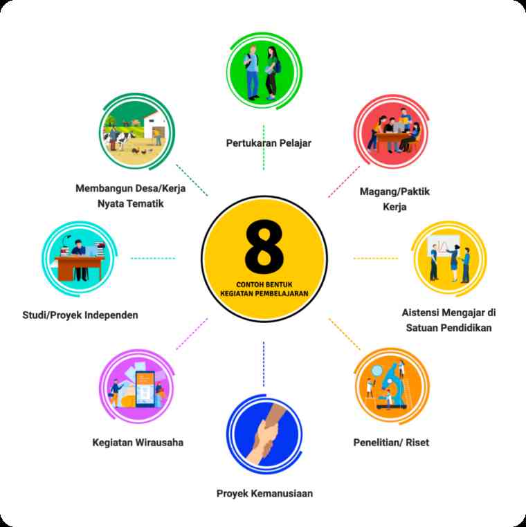 Program Merdeka Belajar Program Merdeka Belajar: Pembelajaran Berkualitas dan Layanan yang ...