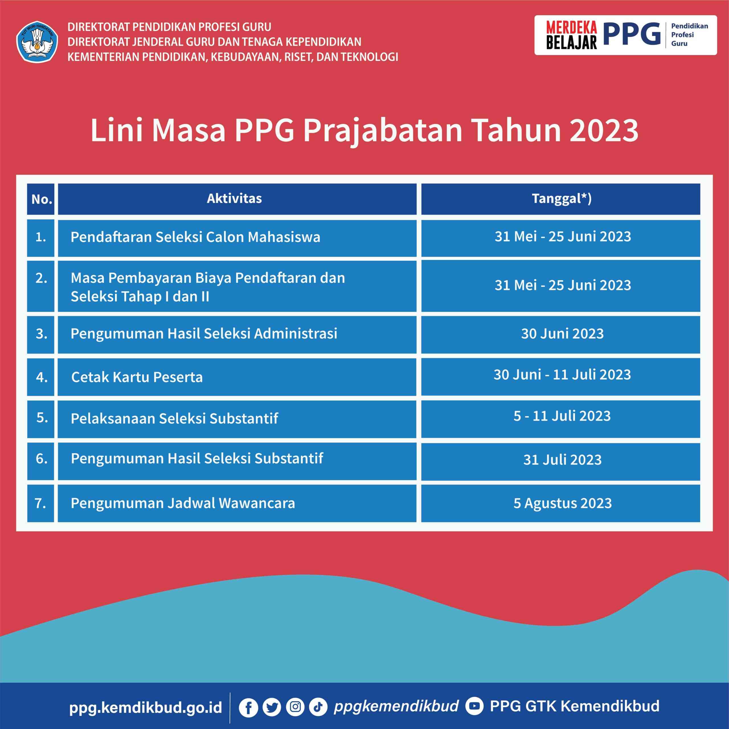 Catat Time Line Pendaftaran PPG Prajabatan 2023 - Kompasiana.com