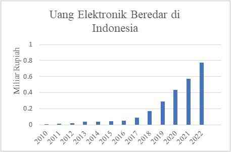 Kesiapan Indonesia Dalam Penerapan Konektivitas Pembayaran Regional ...