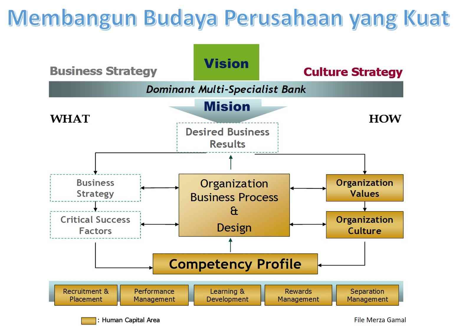 Membangun Budaya Perusahaan Yang Kuat Halaman 1 - Kompasiana.com