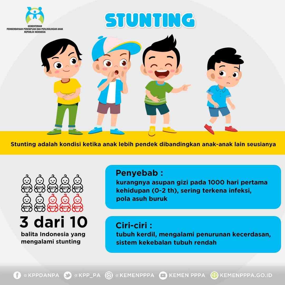 Stunting Dan Kesehatan Mental Anak: Kaitan Dengan Gangguan Kecemasan ...