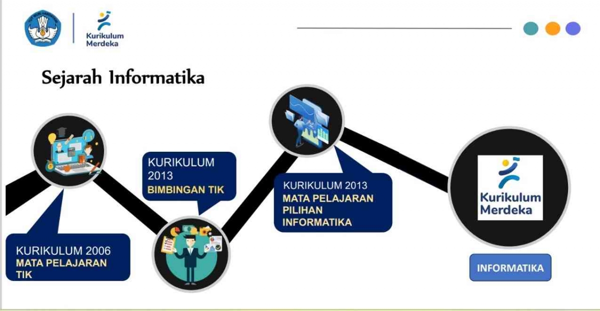 Revisi Elemen Mata Pelajaran Informatika dalam Kurikulum Merdeka ...