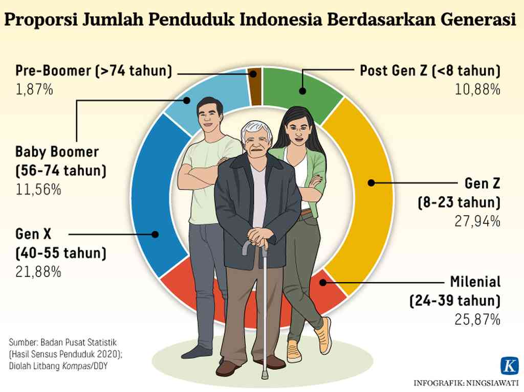 Generasi Paling Tersesat Di Tahun Politik 2024 Halaman 1 - Kompasiana.com