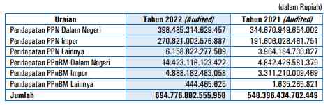 Tarif PPN Naik Menjadi 12% Tahun 2025, Beratkah Masyarakat Menanggung ...