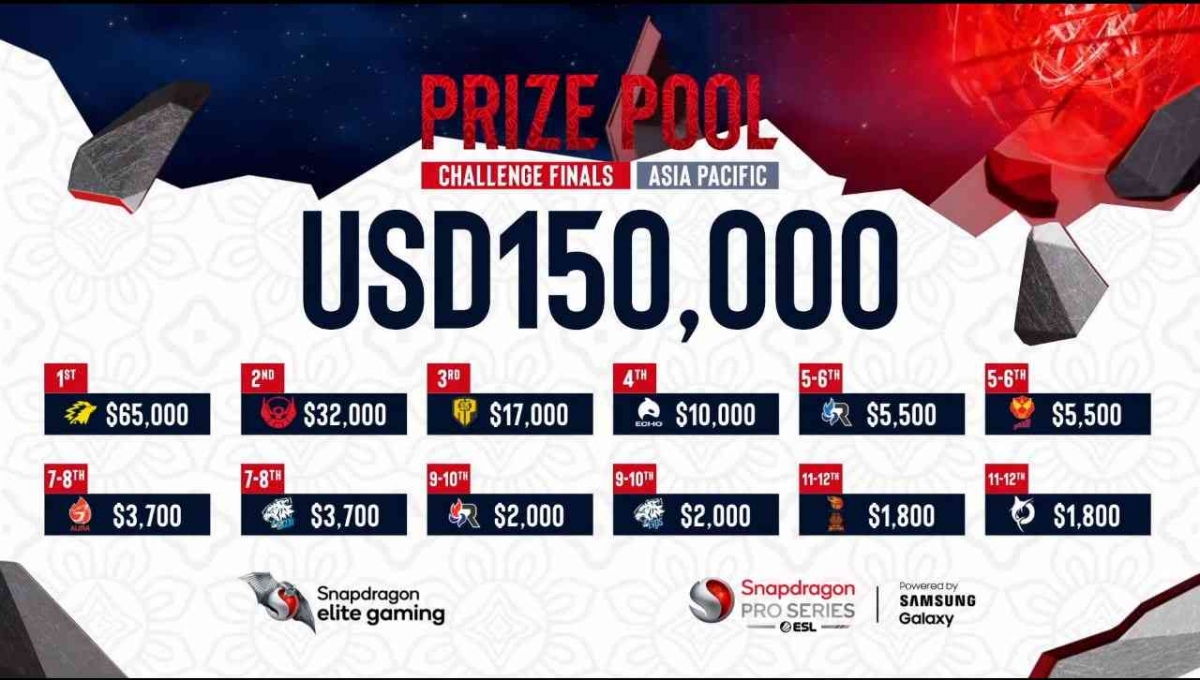 Mlbb Rising Prize Pool Prize Pool Snapdragon Challenge MLBB S3 2023 Halaman 1 - Kompasiana.com