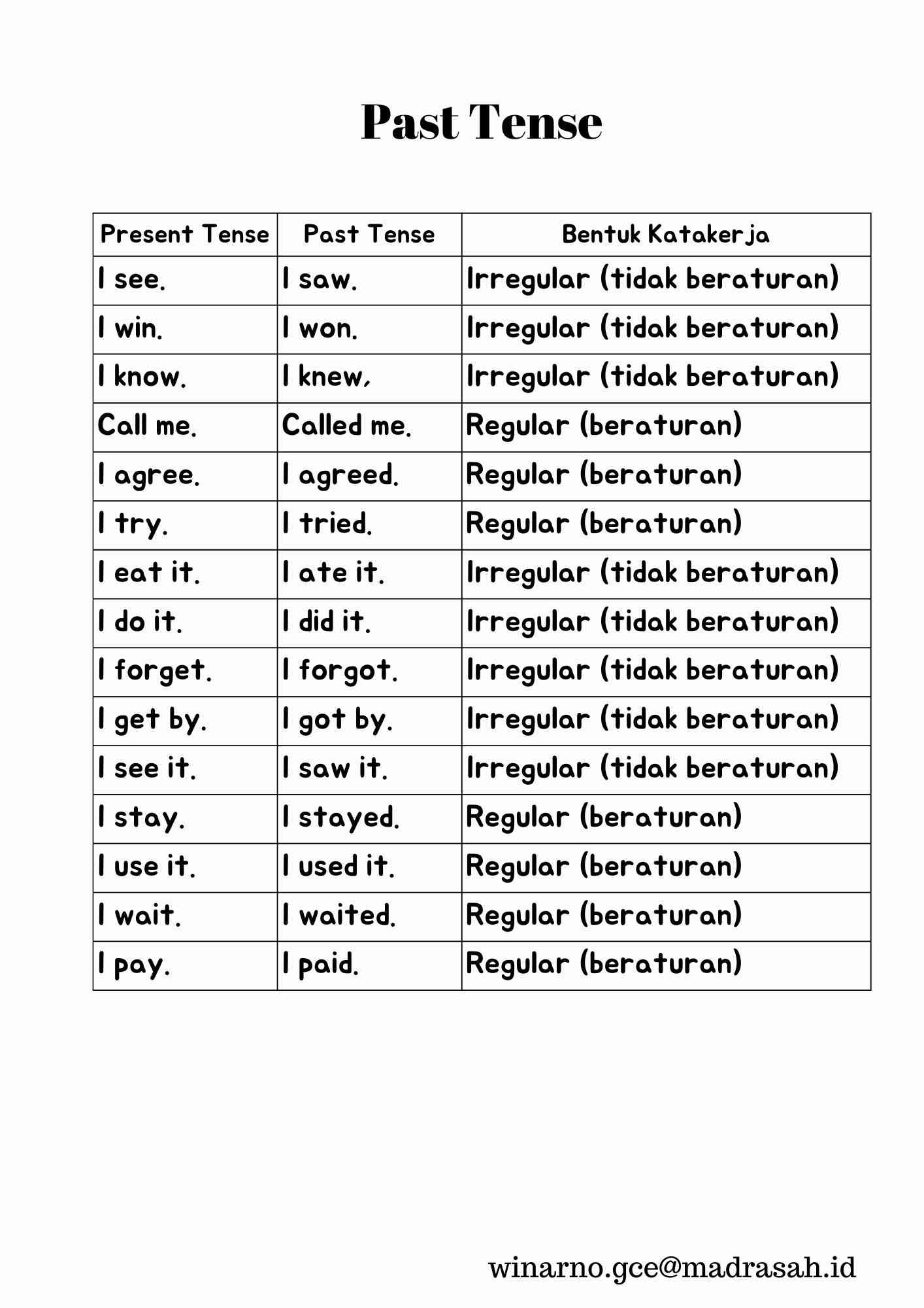 Rumus Simple Past Tense | informacionpublica.svet.gob.gt