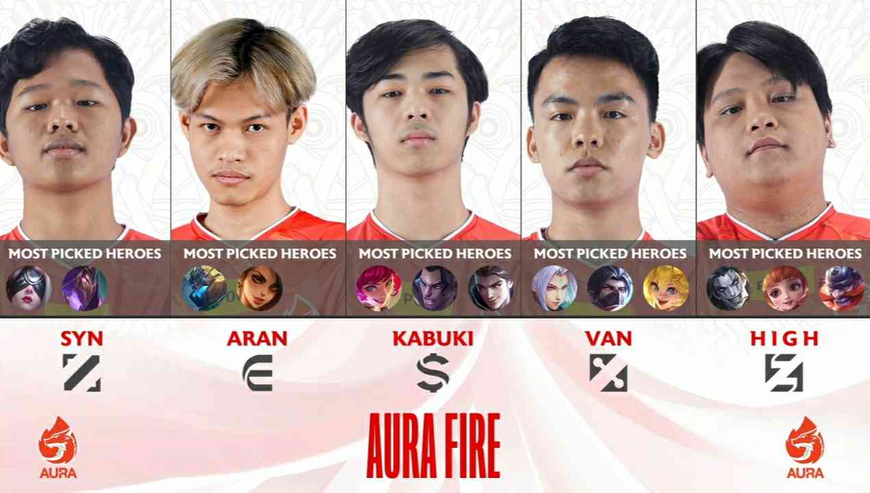 Player Dari MDL Bantu Aura Fire Raih Kemenangan Pertama - Kompasiana.com