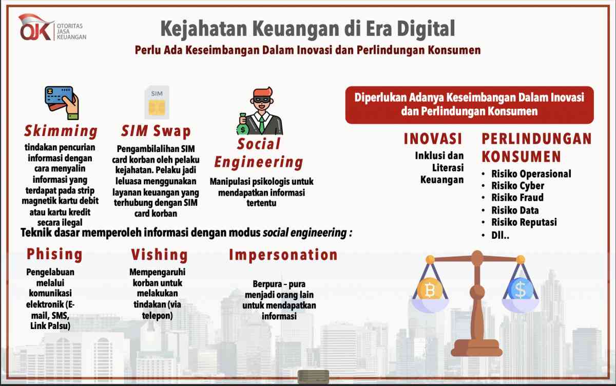 Sanksi Kejahatan Keuangan Digital Di Indonesia: Model Dan Regulasi ...